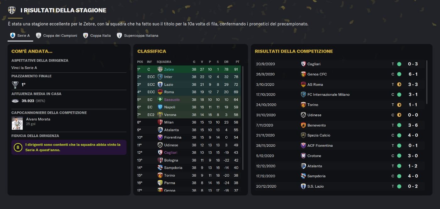 Risultati Juventus 2020_21 