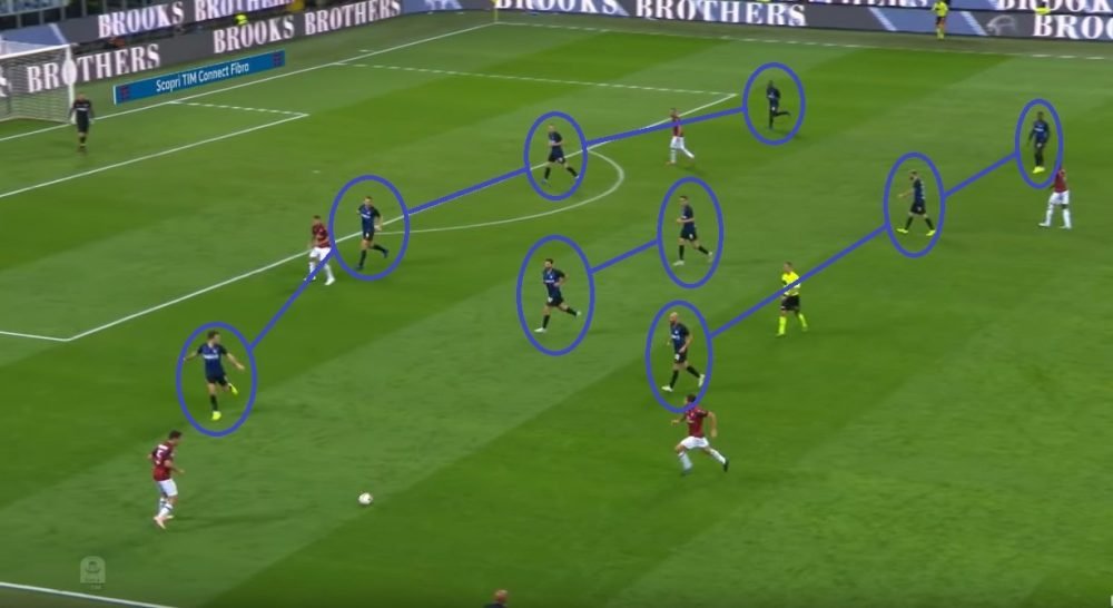 Analisi tattica difensiva