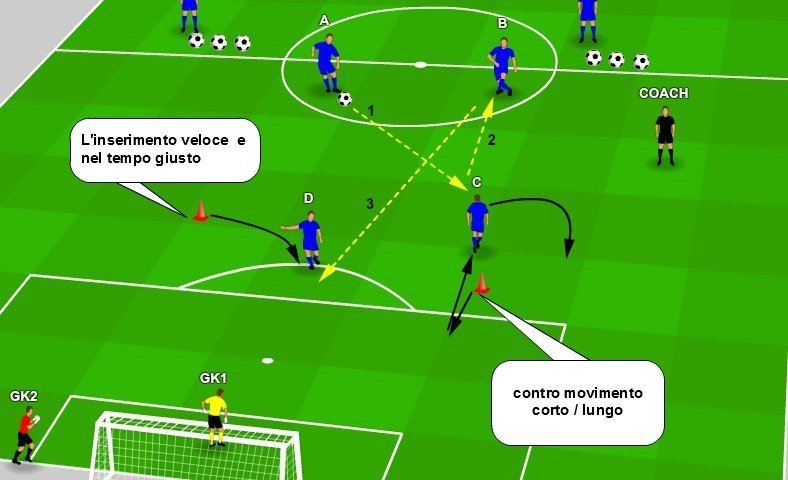 Tattiva movimenti di attacco