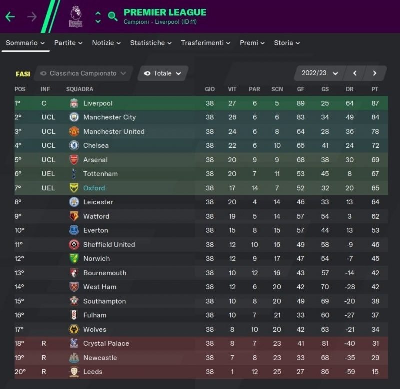 Oxford United - Stagione 5